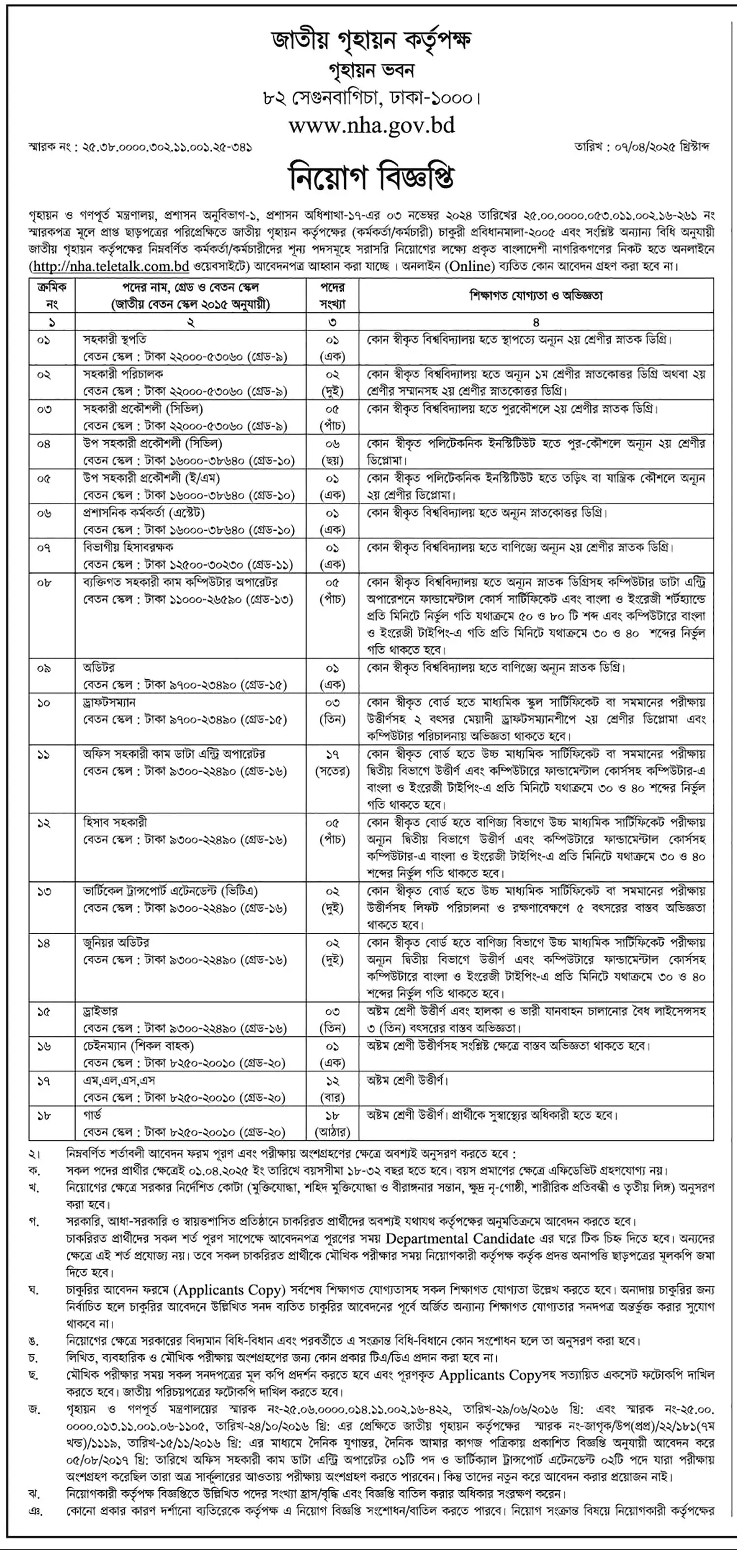 NHA Job Circular 2025